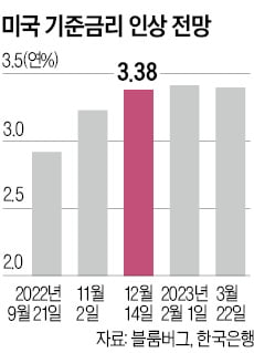 파월의 '볼커 모멘텀'…9월 회의서 1%P 올릴까? [한상춘의 국제경제 읽기]