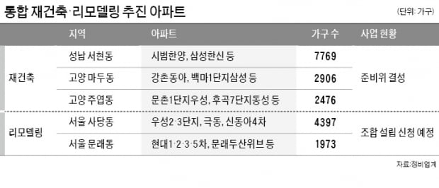 수도권 '통합 재건축·리모델링' 붐…"이해관계 풀어야 탄력"