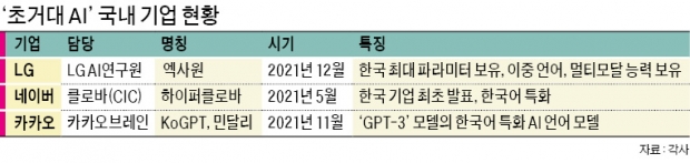 '인간의 뇌' 닮은 초거대 AI가 온다