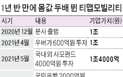 돈만 투자하지 않고 성장 기반까지 지원…SK스퀘어의 '볼트온·협업 전략' 빛났다