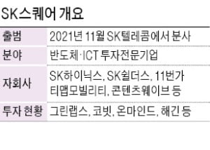 돈만 투자하지 않고 성장 기반까지 지원…SK스퀘어의 '볼트온·협업 전략' 빛났다