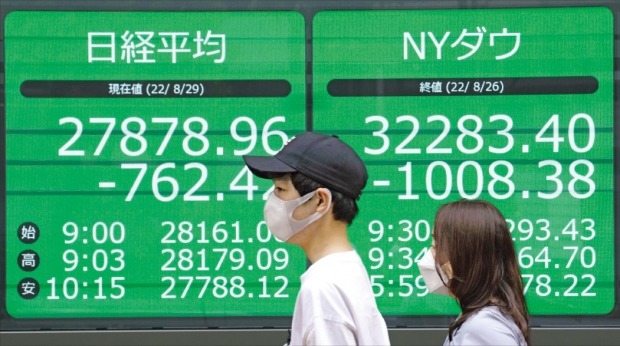 Stock markets in major Asian countries plunged all at once due to the 'Powell shock'.  On the 29th, the KOSPI closed at 2426.89, down 2.18%.  Japan's Nikkei 225 also fell 2.66%.  Citizens pass in front of billboards of securities companies in Tokyo, Japan.  /EPA Yonhap News 