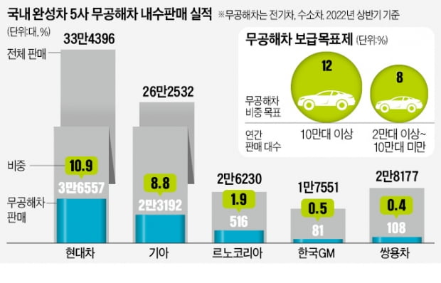"Uma pintura que vai explodir bilhões de dólares sem se mexer"... GM Coréia não pode vender veículo elétrico 'Emergency Super'