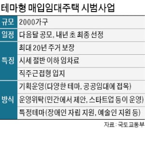 청년 창업·예술인 전용…'테마형 임대주택' 나온다