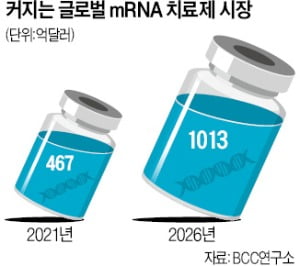 화이자 고소한 모더나…'mRNA 특허戰' 격화