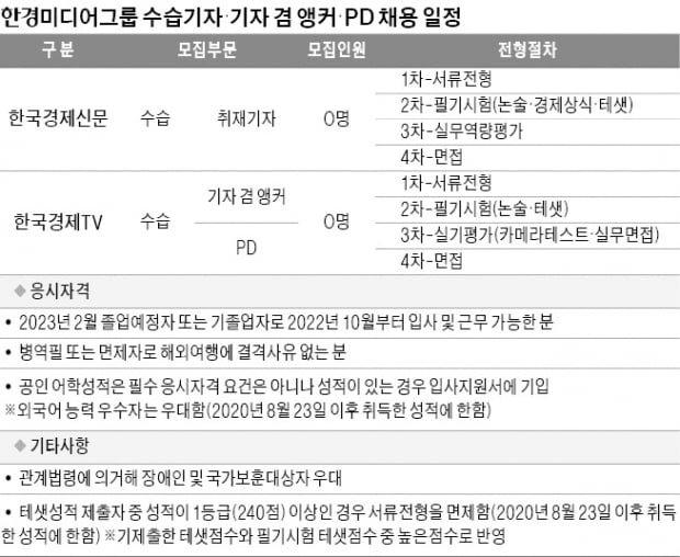 한경미디어그룹이 인재를 찾습니다