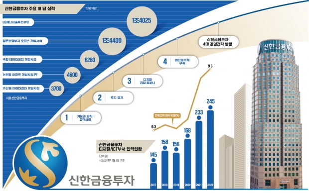  그래픽=전희성  기자 