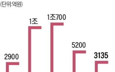 정부, 모태펀드 결국 삭감…벤처 한파 거세지나