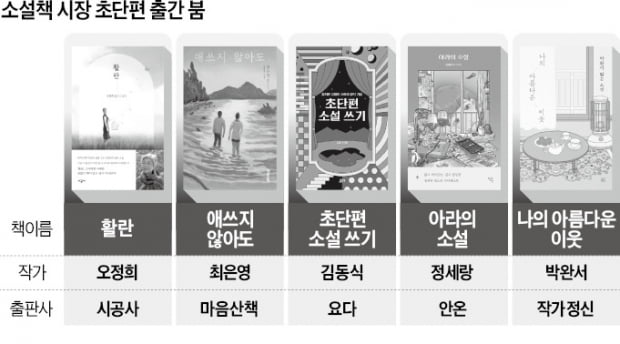 틱톡·쇼츠 전성시대…'엽편소설' 40년 만에 컴백