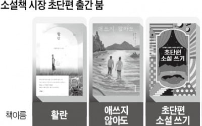 틱톡·쇼츠 전성시대…'엽편소설' 40년 만에 컴백