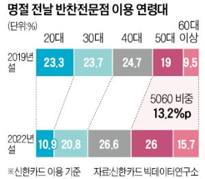 어르신들도 "이번 카지노 블랙잭 음식 만들지 말고 사자"