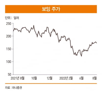 보잉, 더 이상 ‘추락’은 없다[돈 되는 해외 주식]