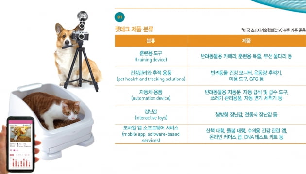 스페셜/진화하는 펫테크, 반려동물 친밀도 'UP' 