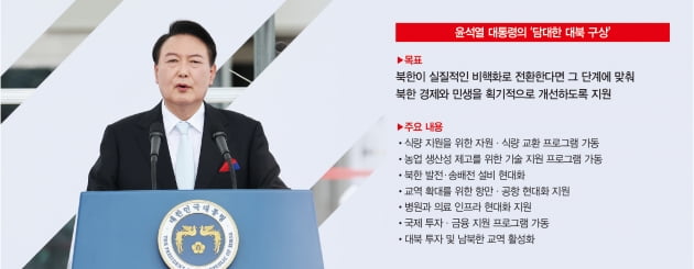 尹의 ‘담대한 구상’, 조급증 내면 北 살라미 전술에 당해[홍영식의 정치판]