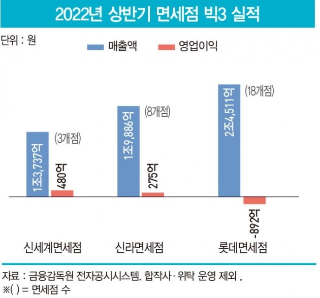 그래픽=배자영 기자