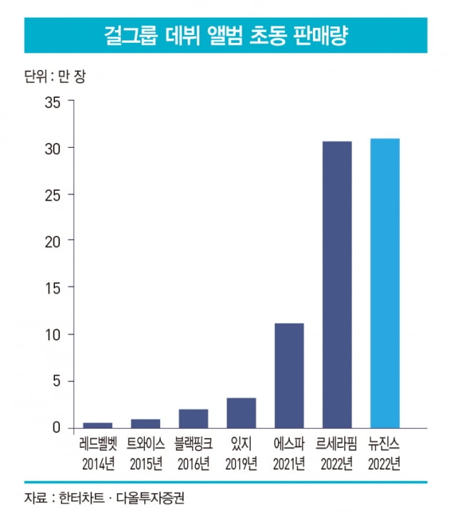 '로우 텐션' 시대 왔다…뉴진스는 어떻게 K팝 판도를 바꿨나