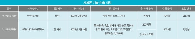 면역 질환 치료제 개발사 샤페론…9월 IPO 도전[전예진의 마켓 인사이트]