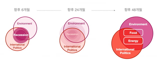 [FuturePlay's Signal] 경기 침체를 넘는 법,‘푸드와 에너지’에 있다 