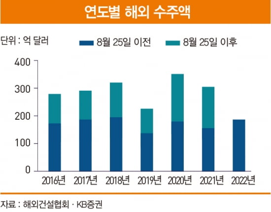 건설주, 비상을 준비하는 시간[베스트 애널리스트 투자 전략] 