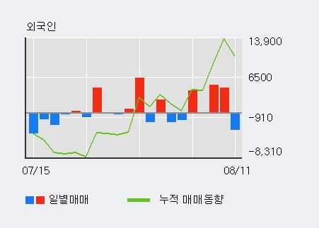 '세아제강지주' 52주 신고가 경신, 단기·중기 이평선 정배열로 상승세