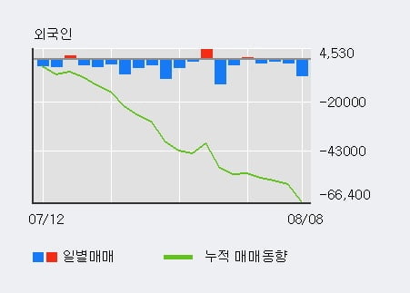 '서울가스' 52주 신고가 경신, 단기·중기 이평선 정배열로 상승세