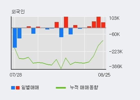 '제룡전기' 52주 신고가 경신, 단기·중기 이평선 정배열로 상승세