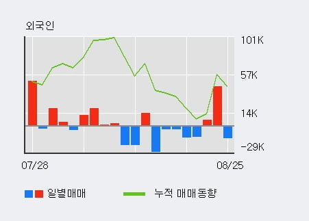 '유티아이' 52주 신고가 경신, 단기·중기 이평선 정배열로 상승세