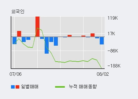 '서연이화' 52주 신고가 경신, 단기·중기 이평선 정배열로 상승세