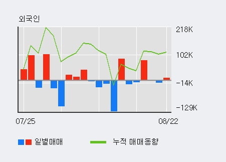 '현대일렉트릭' 52주 신고가 경신, 단기·중기 이평선 정배열로 상승세