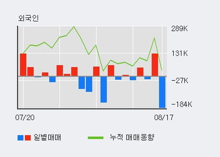 '박셀바이오' 52주 신고가 경신, 단기·중기 이평선 정배열로 상승세