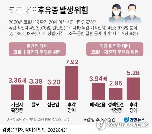 "코로나 후각상실, 인지저하 강력한 전조일 수도"