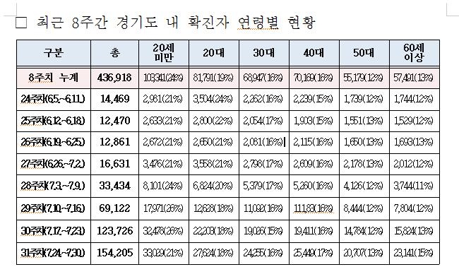 경기도, 코로나 재유행에 원스톱 진료기관 2천372곳으로 확대