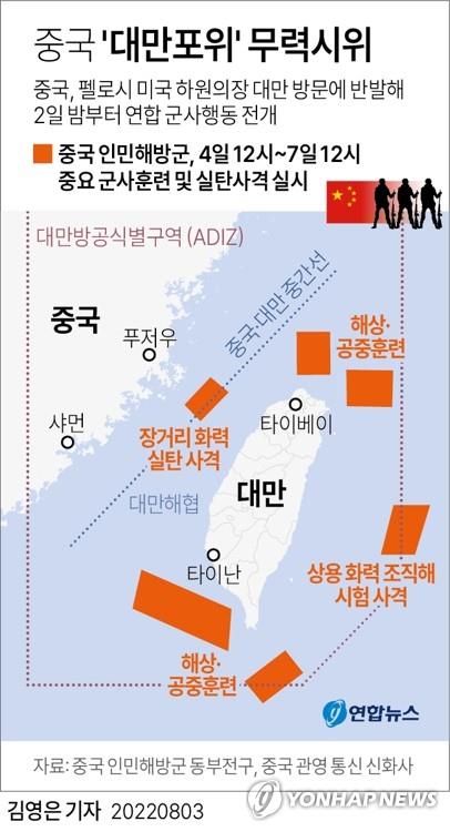 日, 대만 포위 中군사훈련에 반발…"훈련해역에 日 EEZ 포함돼"