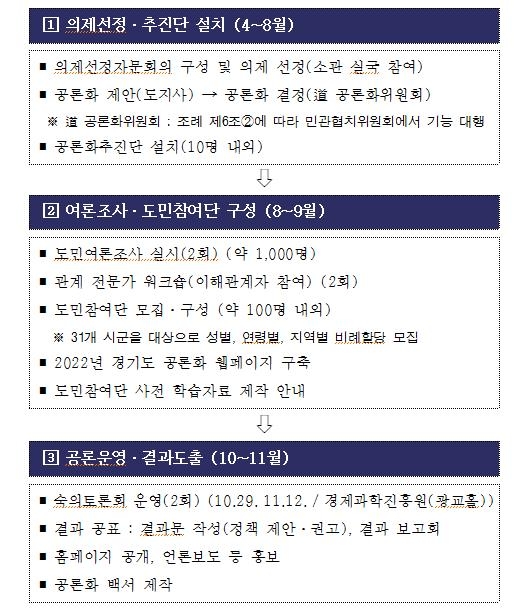 경기도, '수원군공항 이전' 공론화 추진…연말까지 대안 마련