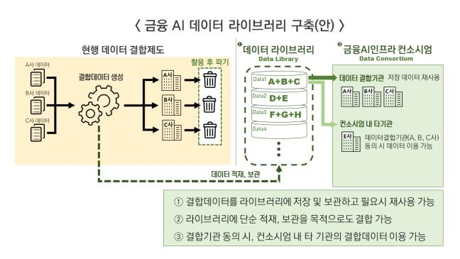 금융위 부위원장 "빅데이터·AI 활용 지원…금융규제 혁신"