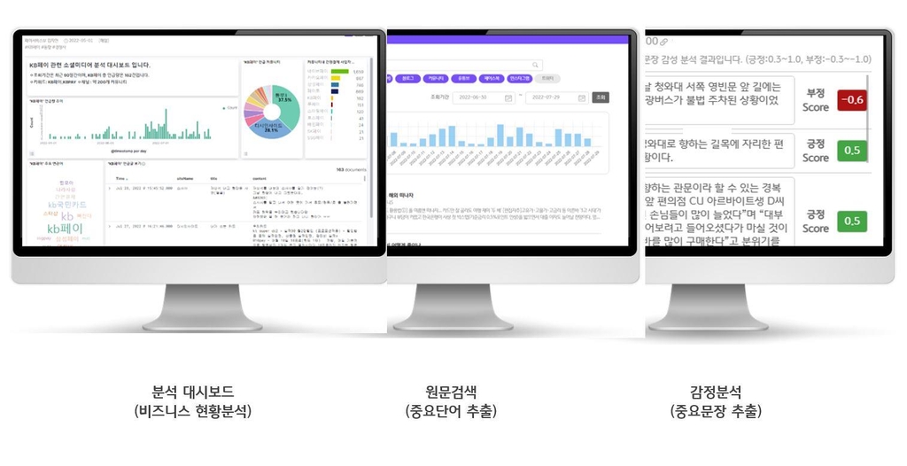 KB국민카드, SNS 데이터 분석 플랫폼 '에이비' 가동