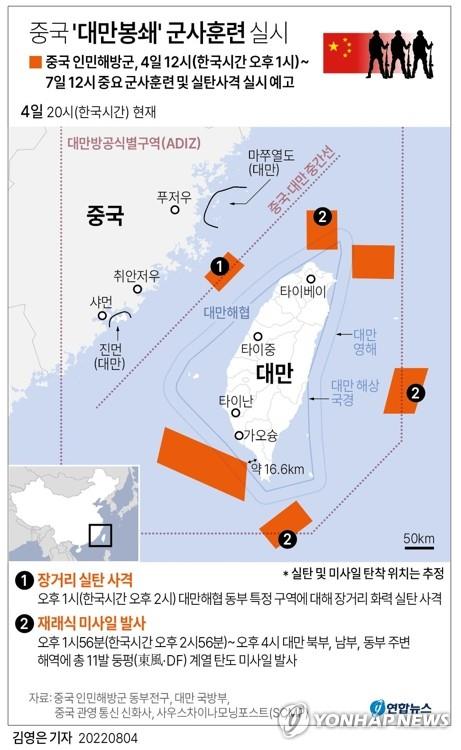 中, 연일 '대만포위' 군사력 압박…서해서도 실탄훈련(종합3보)