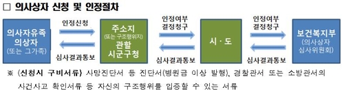 이천 병원 건물 화재서 숨진 현은경 간호사 의사자 지정될까