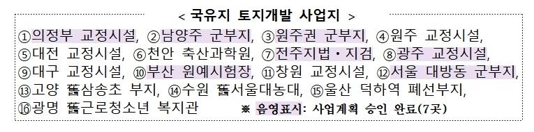 잘 안쓰는 국유 토지·건물 매각한다…5년간 '16조+α' 규모