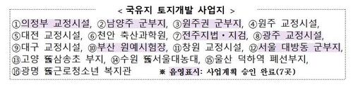 잘 안쓰는 국유 토지·건물 매각한다…5년간 '16조+α' 규모(종합)