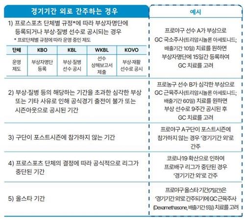 합법적인 주사치료 위해…KBO, 1군 IL 기간 확대·2군 신설 추진