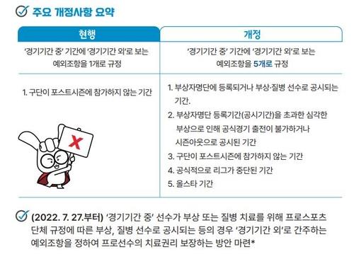 합법적인 주사치료 위해…KBO, 1군 IL 기간 확대·2군 신설 추진