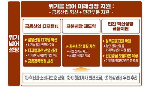 금융위 "전업주의 완화…디지털 유니버설뱅크 활성화"