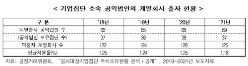 "기업승계·사회환원 위해 공익법인 주식규제 완화해야"