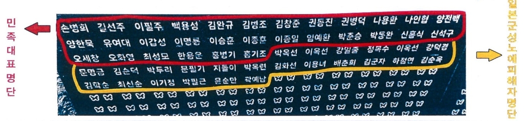 광복회, 서울에 설치된 '시민참여 이름돌' 수정 요구