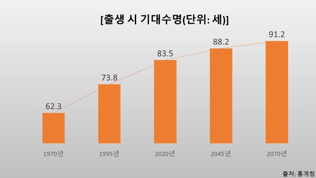 [존중받는 죽음] ③ 고통 없고 품위 있게…'파티하듯' 떠나기