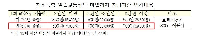 추석 고속도로 통행료 면제 검토…초중고 급식단가 9% 올린다