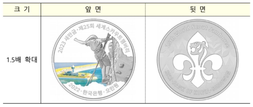 한은, '2023 새만금 스카우트잼버리' 기념주화 발행