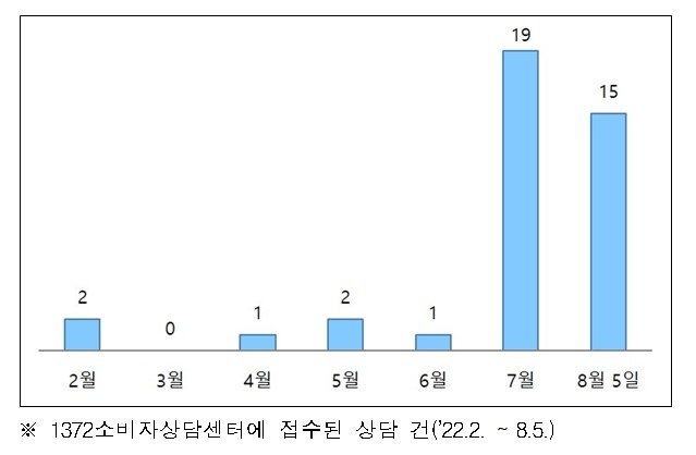 '숙박비 먹튀' 에바종 피해주의보…공정위 "법위반 판단후 조치"