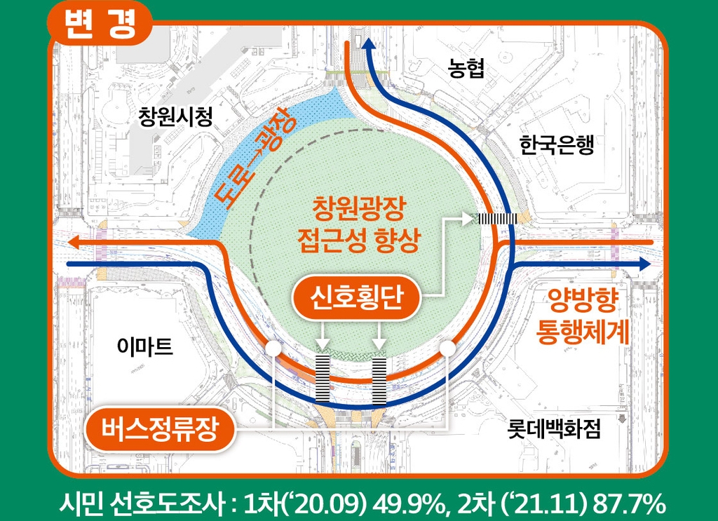 창원 원이대로 S-BRT 구축안 공개…시, 주민설명회서 의견 수렴